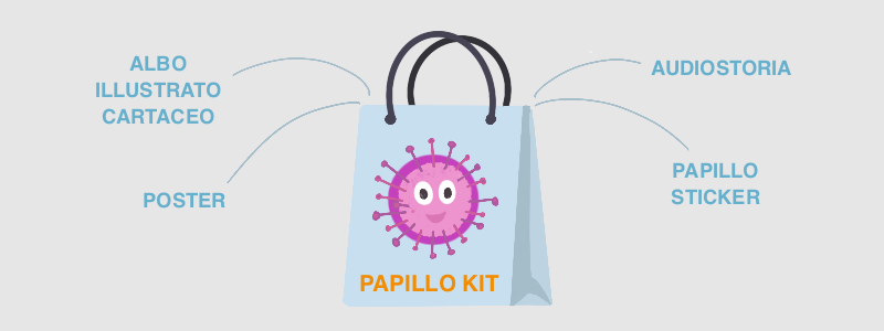 Papillo kit