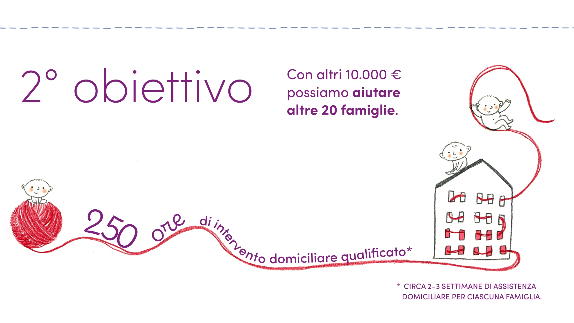 Nuovo obiettivo