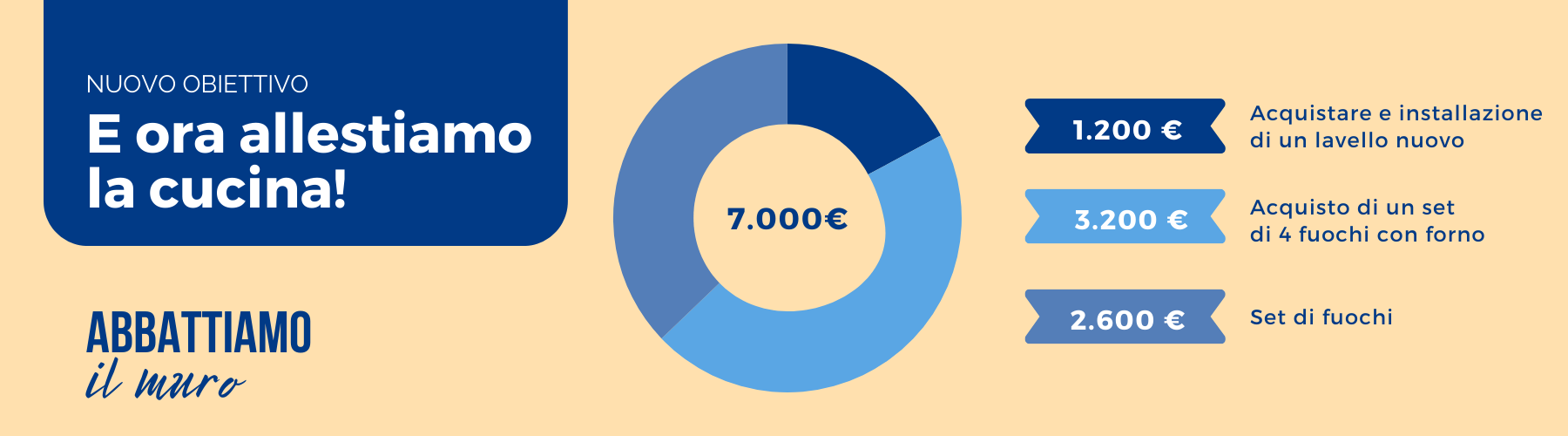 Nuovo obiettivo