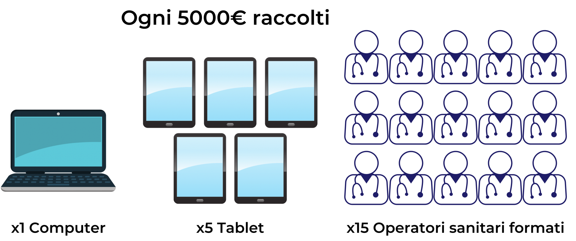 Nuovo obiettivo