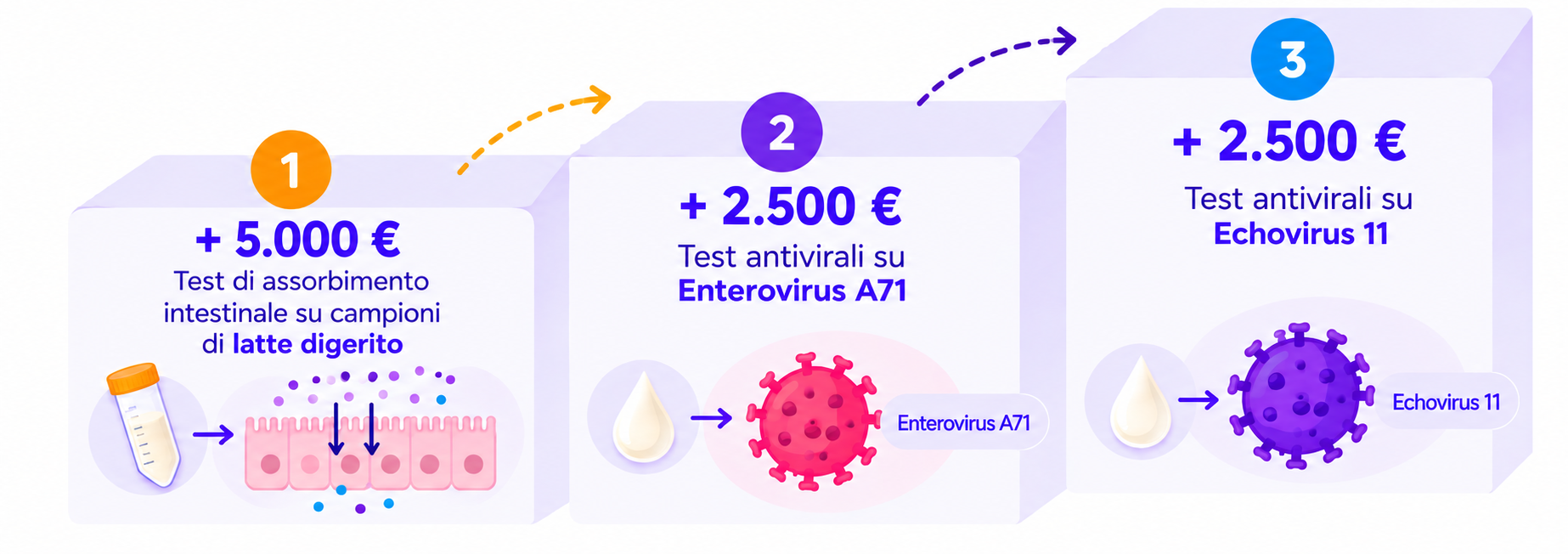 Nuovo obiettivo