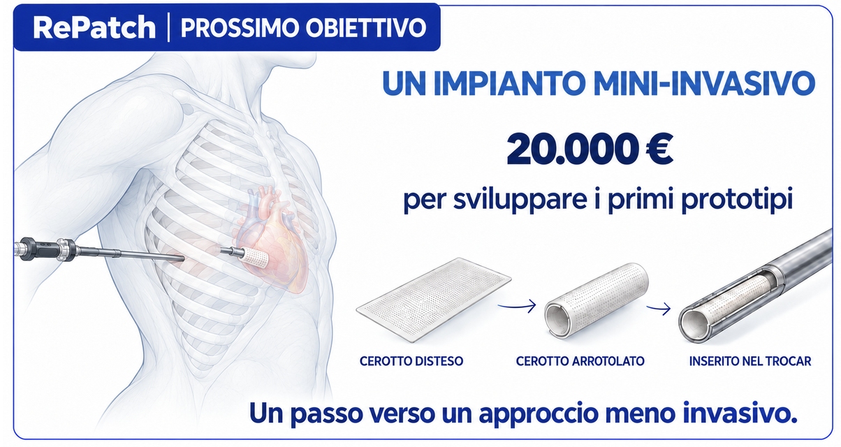 Nuovo obiettivo